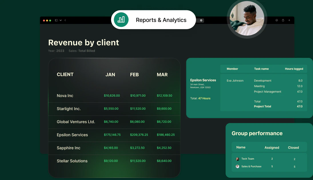 NeetoInvoice reports showing revenue by client, hours logged and group performance